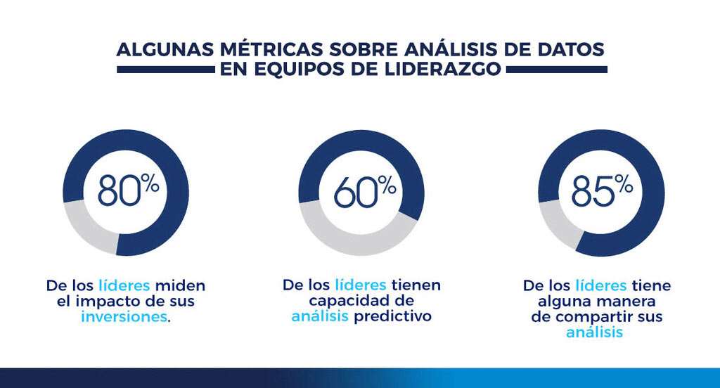 Cómo Utilizar la Ciencia de Datos para Analizar Datos de Investigación ...