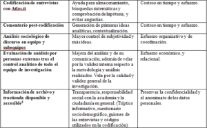 Evaluación de la Calidad de los Datos en Investigaciones Longitudinales ...