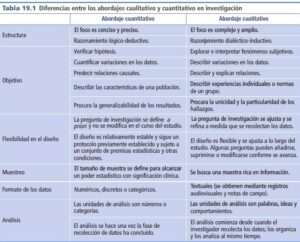 Evaluación de la Calidad de los Datos en Investigaciones Multicéntricas ...