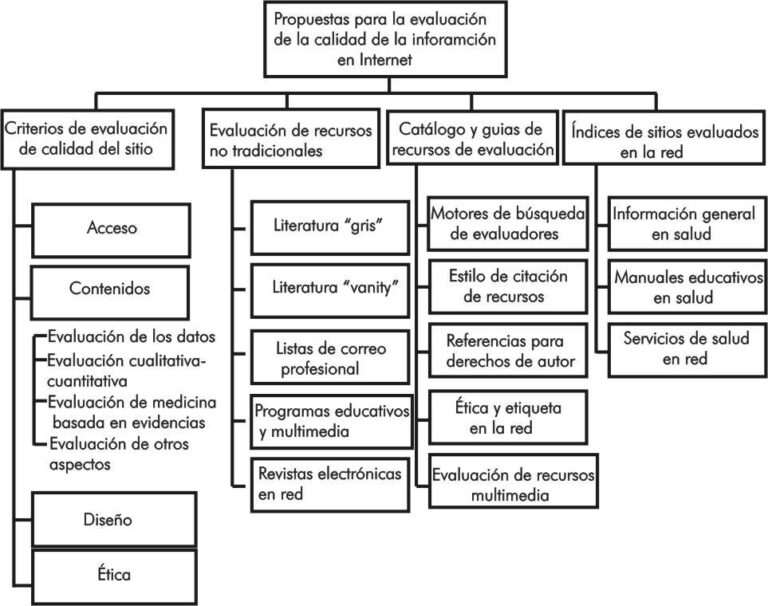 La Importancia de la Documentación en la Evaluación de la Calidad de ...