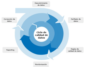 La Importancia del Procesamiento de Datos en la Evaluación de Calidad ...