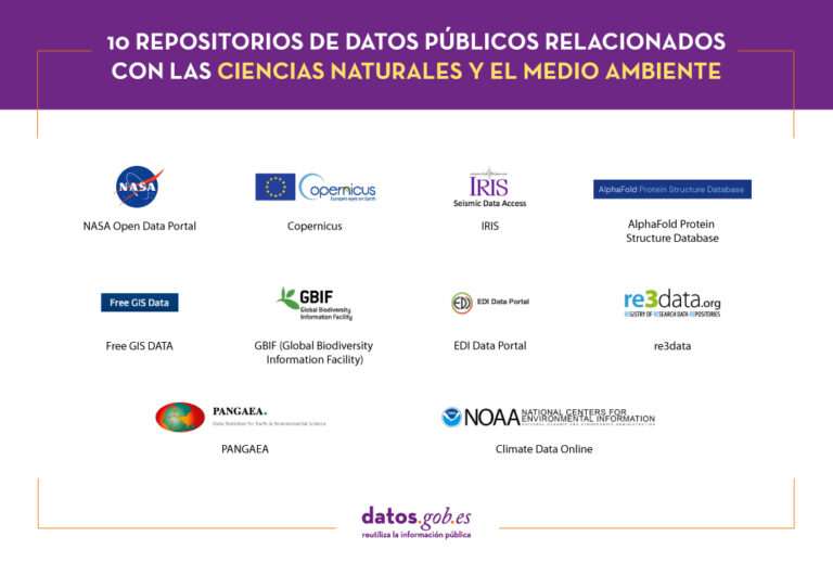 Los 5 Mejores Repositorios de Datos Abiertos para Diferentes ...